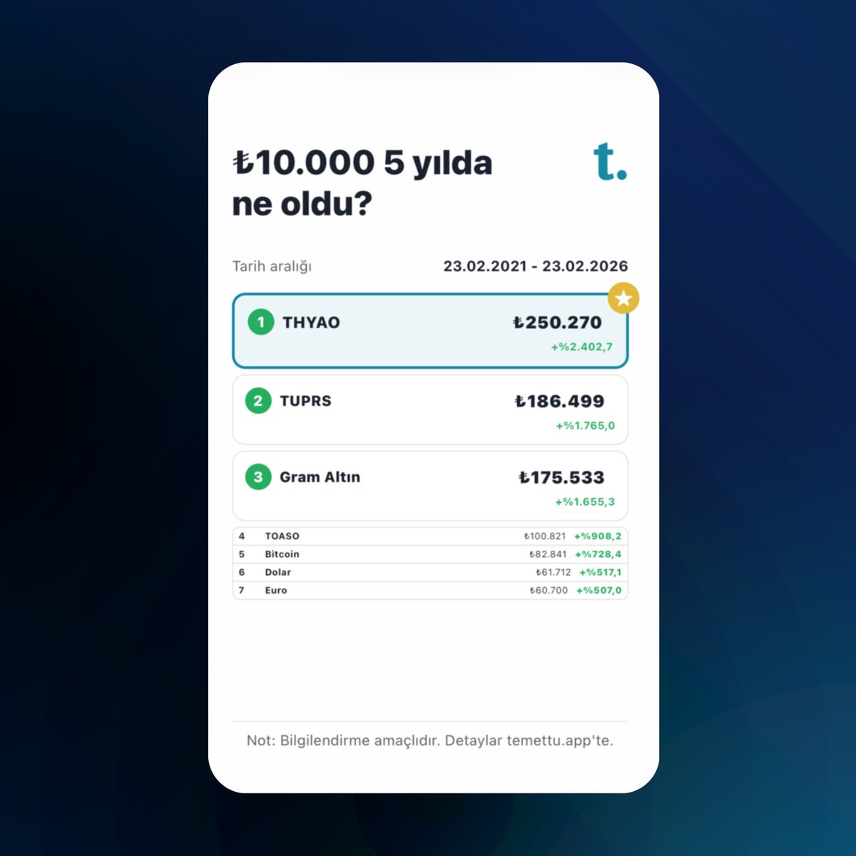 temettuapp's tweet photo. Bu tarz karşılaştırmaları artık sadece fiyata bağlı kalmadan, temettüler, bedelsiz sermaye artırımı gibi getirileri de hesaba katarak saniyeler içerisinde yapabilirsiniz. 3.3.0 sürümüne güncellemeyi unutmayın.

📲 Mobil uygulamayı indir: https://t.co/RwlhKCrUCq https://t.co/0hWciBUmse