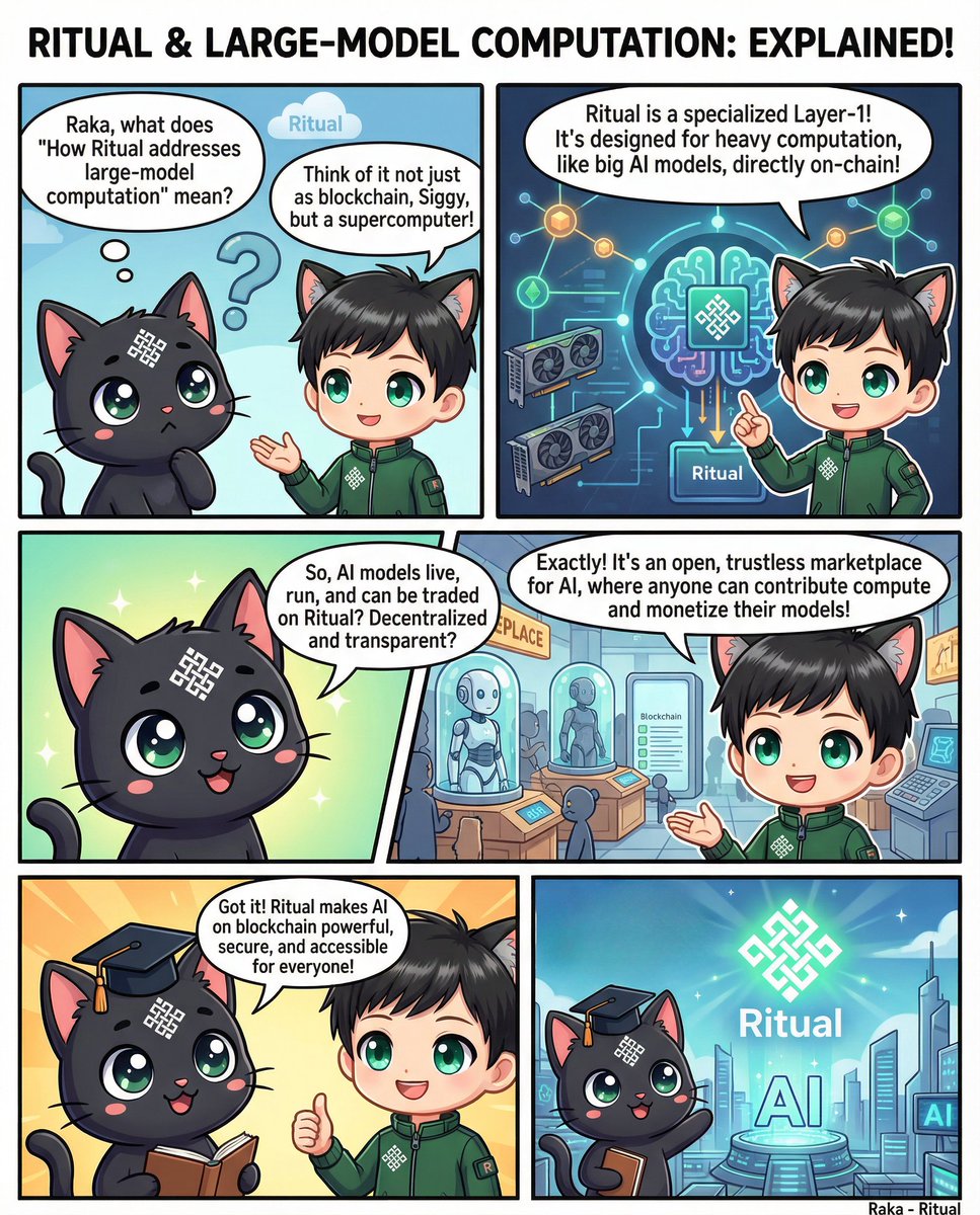 Ritual treats large model computation as a first class citizen onchain. 

Instead of keeping AI off chain Ritual enables high-performance compute (like AI inference) directly within its L1 making models verifiable, decentralized and monetizable.

The future of blockchain is