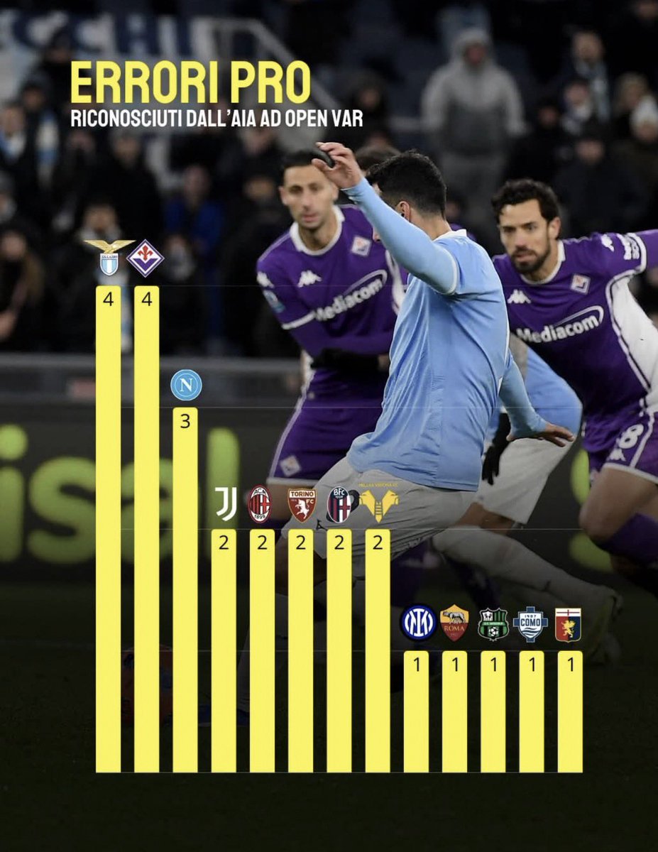 FusatoRiccardo's tweet image. #MarottaLeague 😂😂