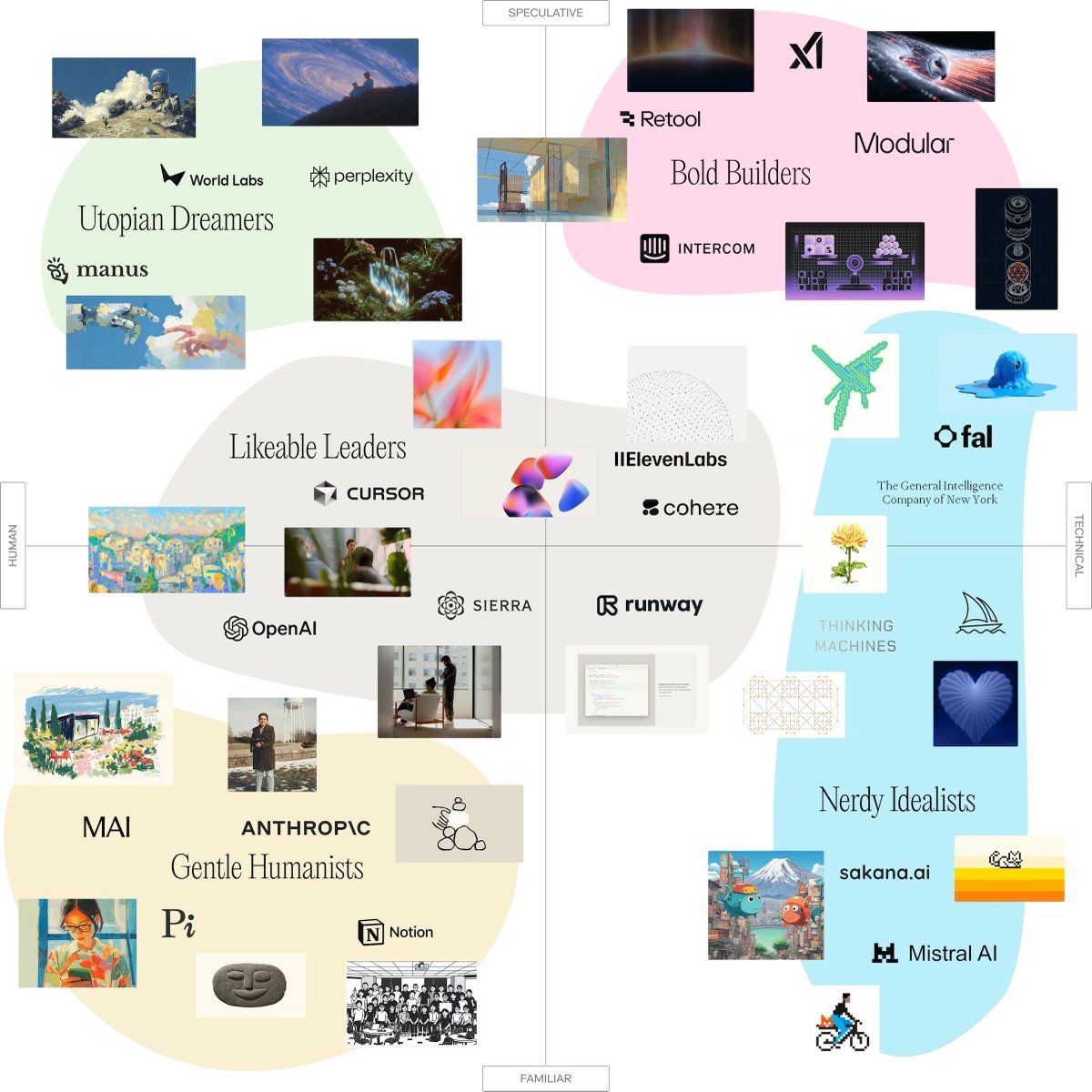 Branding quadrant chart