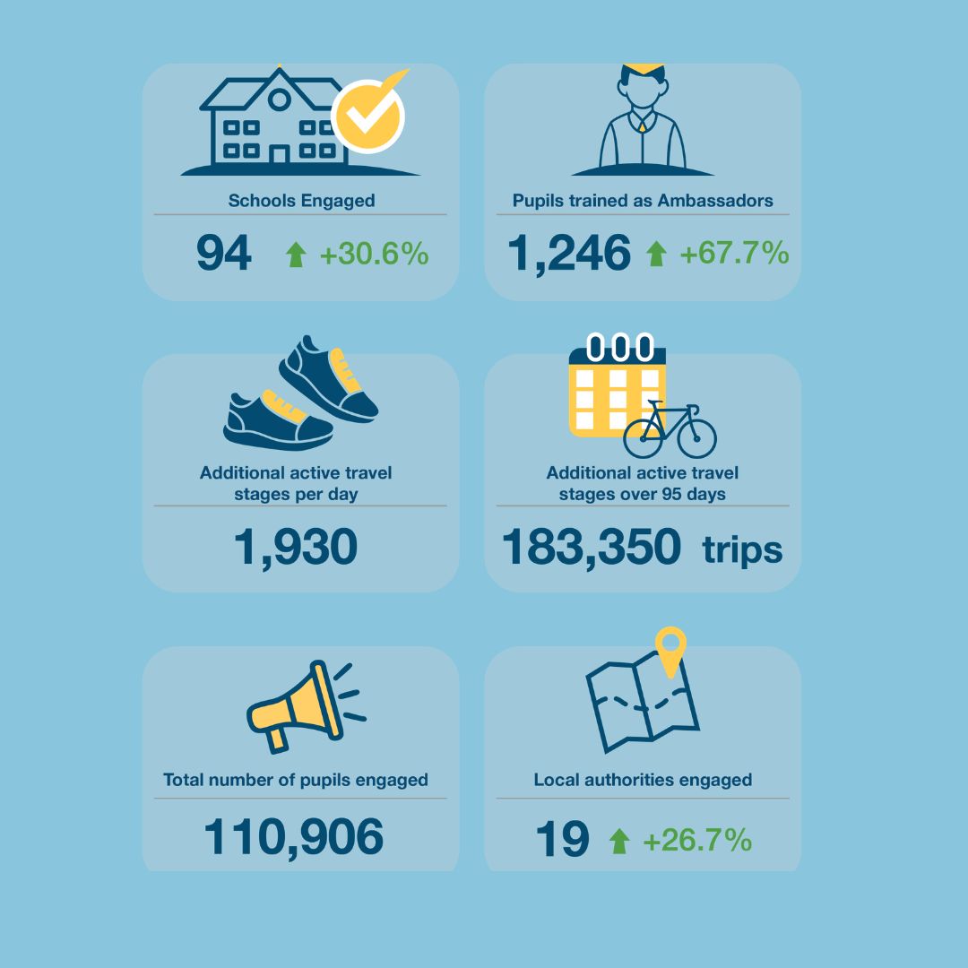 Team Modeshift tweet media