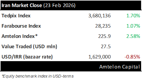 Amtelon Capital tweet media