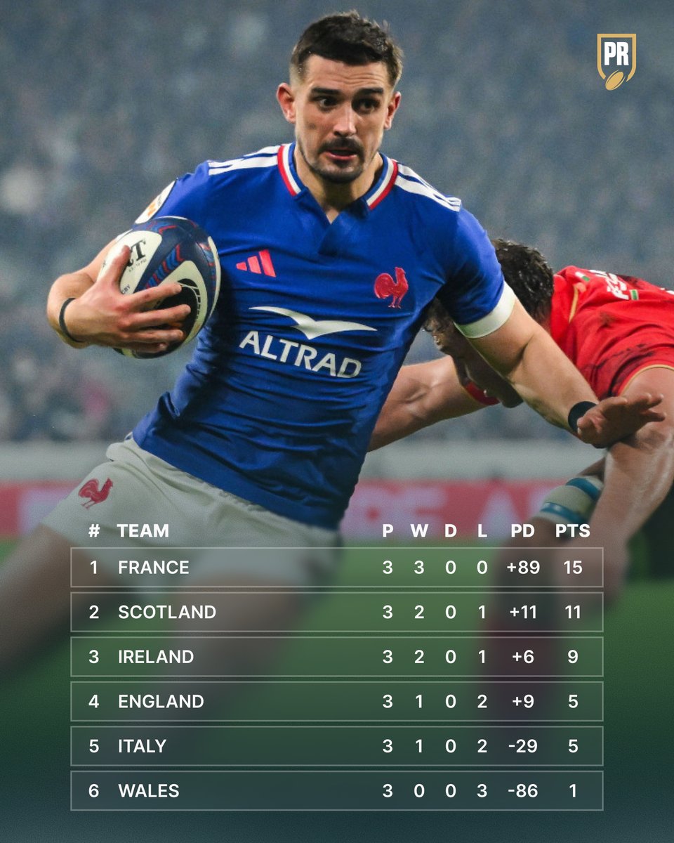 🪜 How the Six Nations table looks after Round Three! #GuinnessM6N
