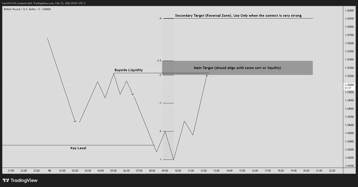 HashirFx's tweet photo. How to use Standard Deviation https://t.co/shER1IOBot