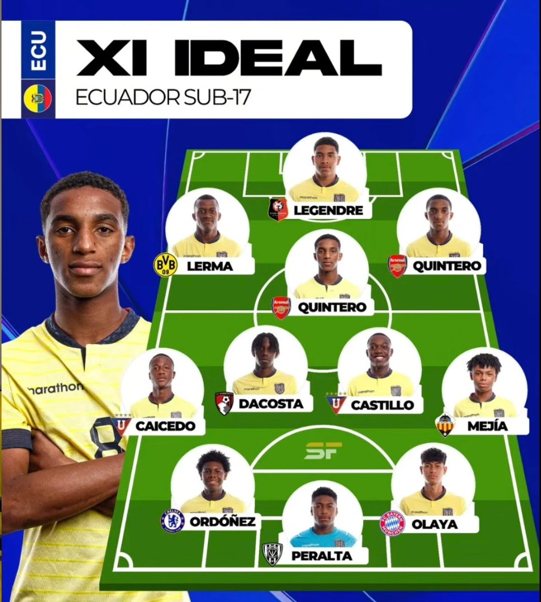 Si en la selección mayor ya tenemos un equipo, no tienen ni idea lo que se viene en la futura selección mayor.
Que jugadorazos tenemos en los mejores clubes internacionales.