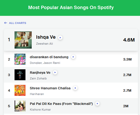 Viberate tweet media