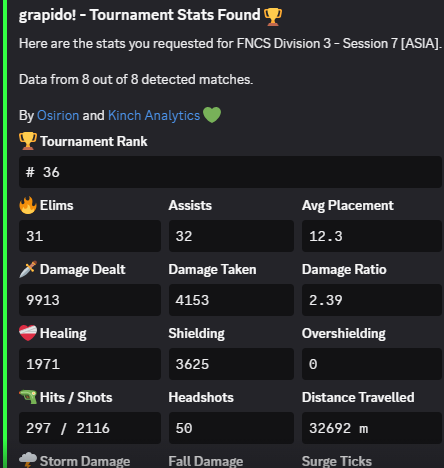 vgrapido tweet media