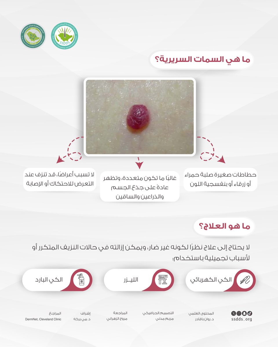 Saudi Society of Dermatology & Derm Surgery(SSDDS) tweet media