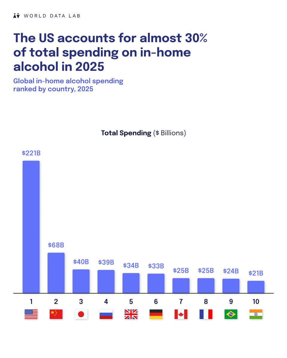 World Data Lab tweet media