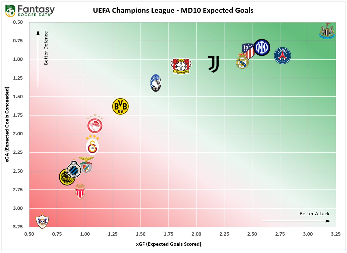 Fantasy Soccer Data (Adam) tweet media