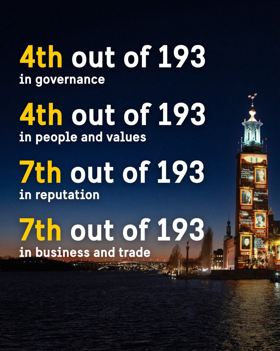 Embassy of Sweden Qatar tweet media