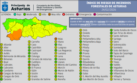 112Asturias's tweet photo. ⚠️Índice de Riesgo de Incendios Forestales en #Asturias martes 24 de febrero https://t.co/8Ha3MDs0jY
