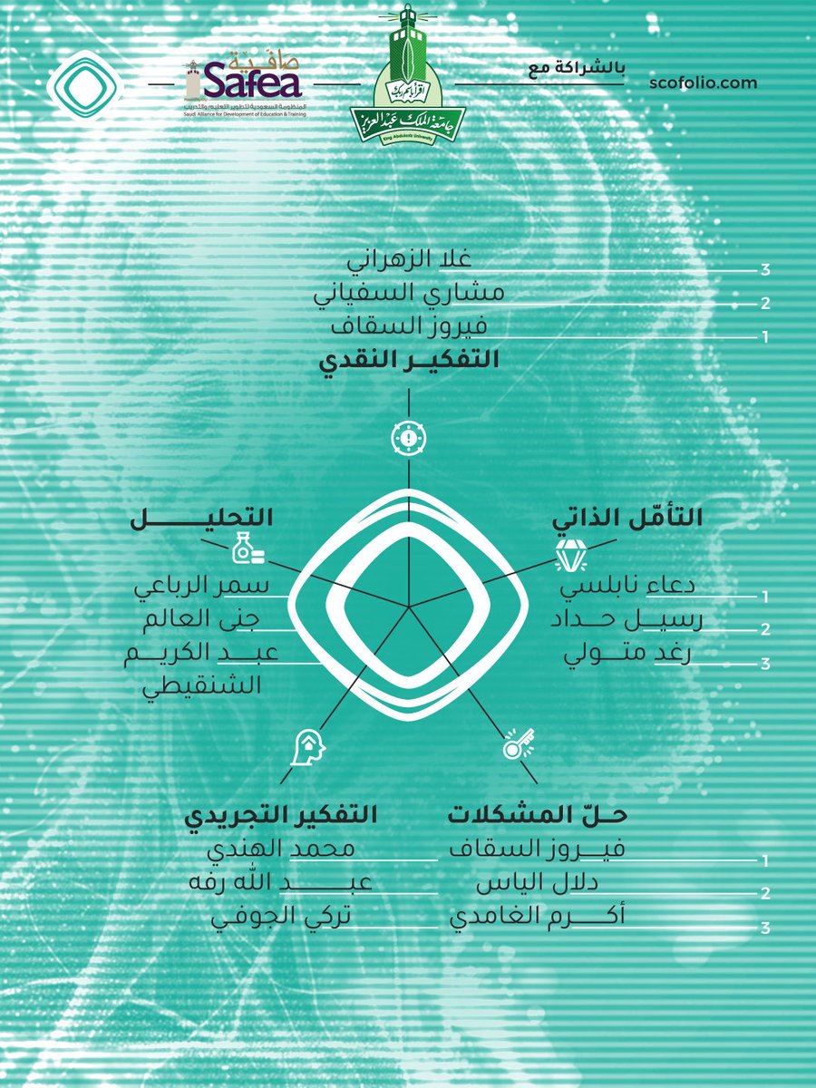 Scofolio KSA سكوفوليو السعودية tweet media
