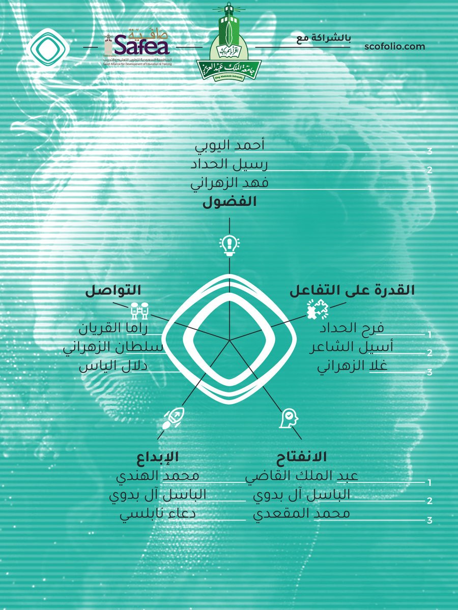 Scofolio KSA سكوفوليو السعودية tweet media