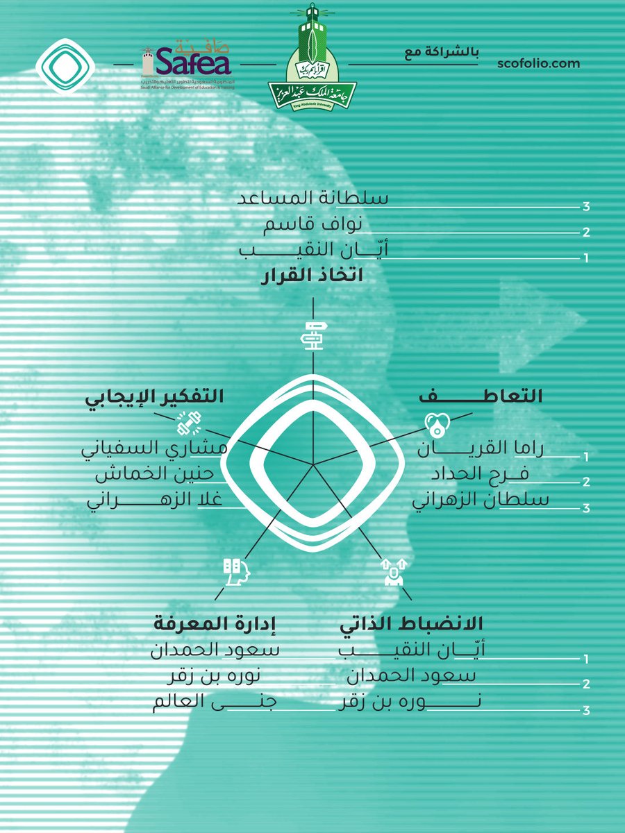Scofolio KSA سكوفوليو السعودية tweet media