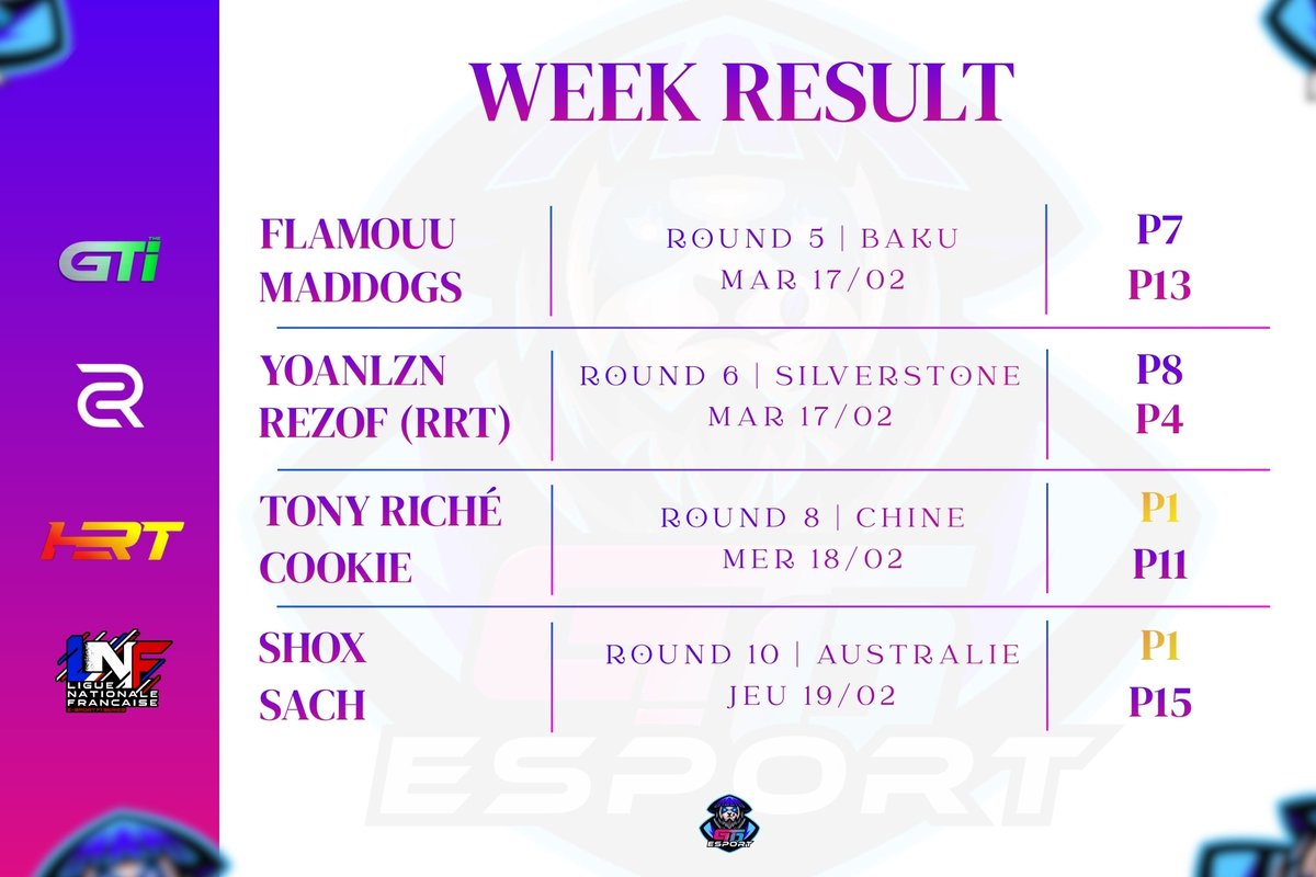 Gran Track 10 tweet media