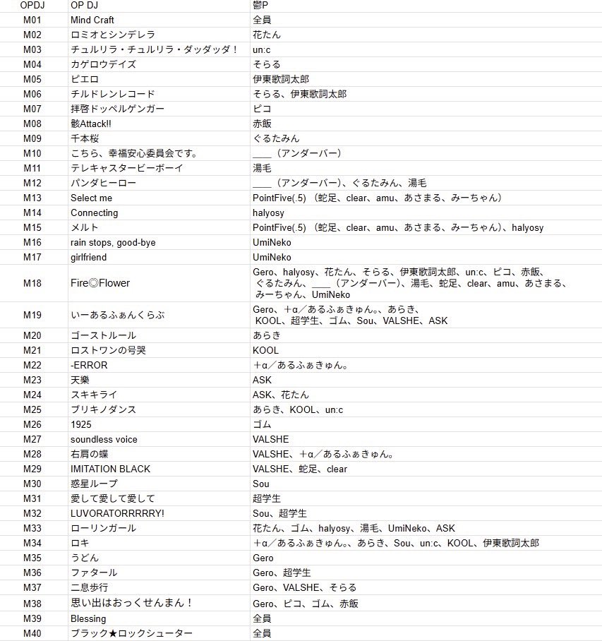 ちゃんげろソニック2026 セットリスト 全40曲 セトリ、えぐすぎる