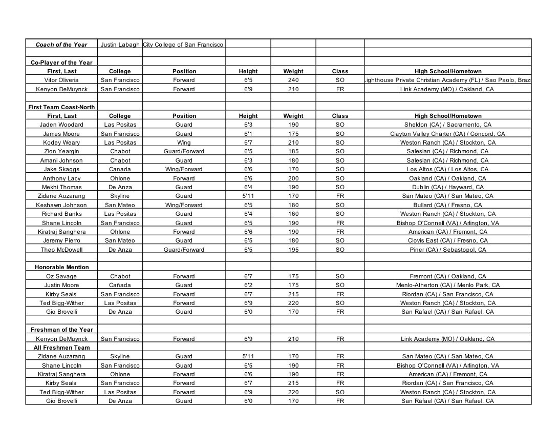 John Bynum Jr. tweet media