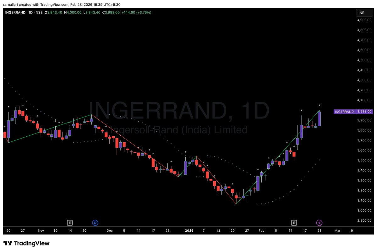 SSRNalluri's tweet image. #ingerrand