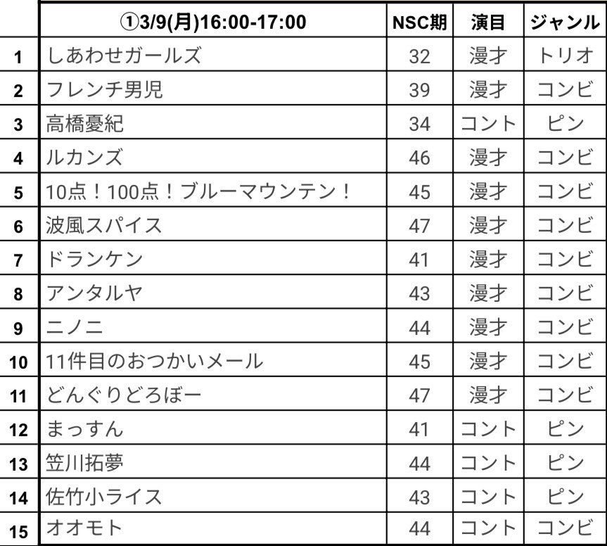 うわ！一言一句同じポストをしようとしてた！ありがた！