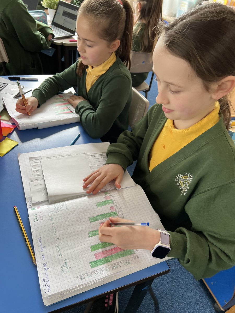 Dosbarth Mr Roberts tweet media