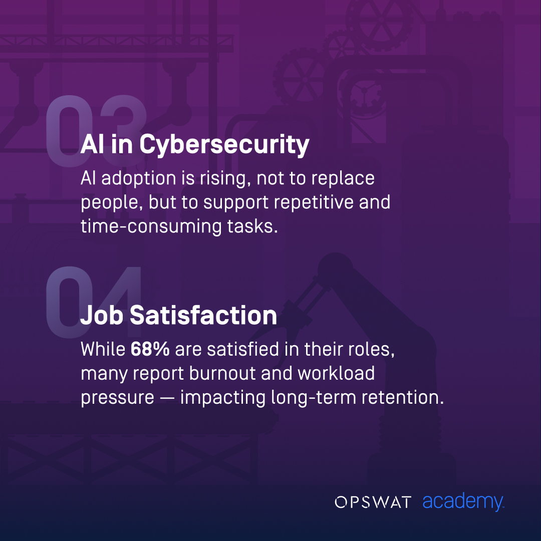 OPSWAT Academy tweet media