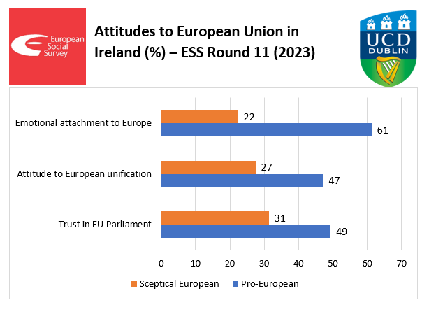 ESS Ireland tweet media