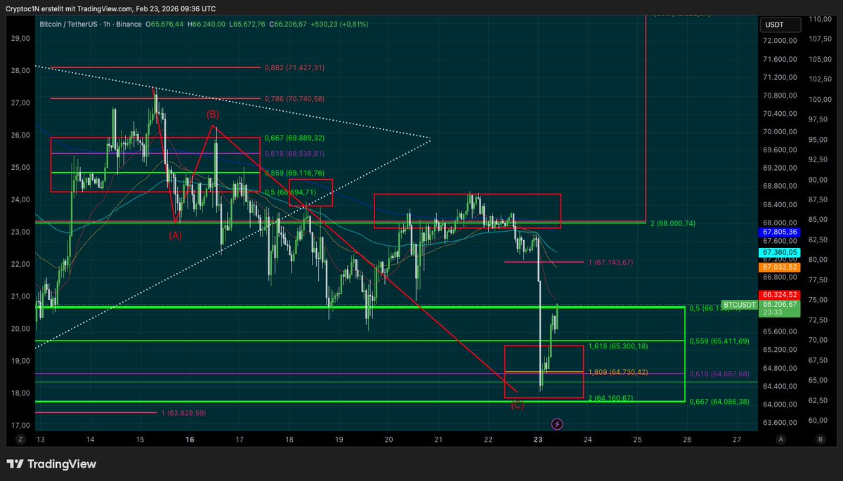 Nico || Cryptoc1N tweet media