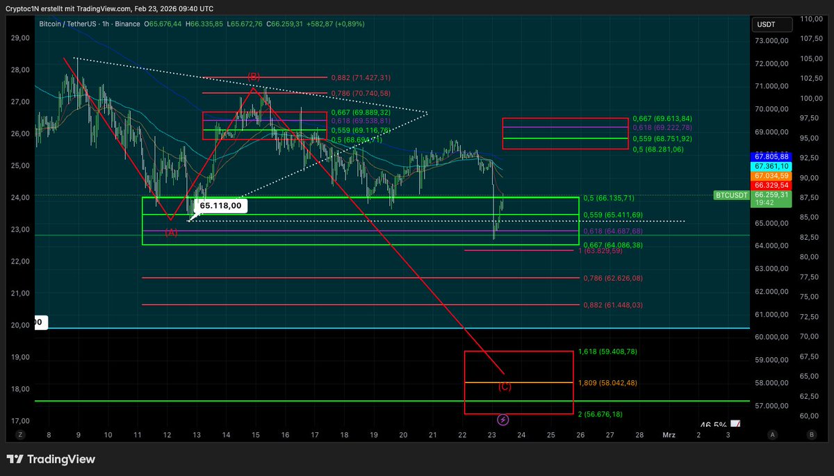 Nico || Cryptoc1N tweet media
