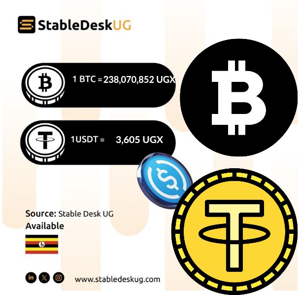🚨 CRYPTO MARKET UPDATE: BTC down by  3.0 % in 24hrs! 📉
Latest Prices in UGX 
1 USDT ≈ 3,605
1 USDC ≈ 3,605
1 BTC = 238,070,852.59
1 ETH =   6,893,423.45 
1 SOL = 288,558.74 
What's your play? #CryptoUG #Bitcoin #MarketUpdate