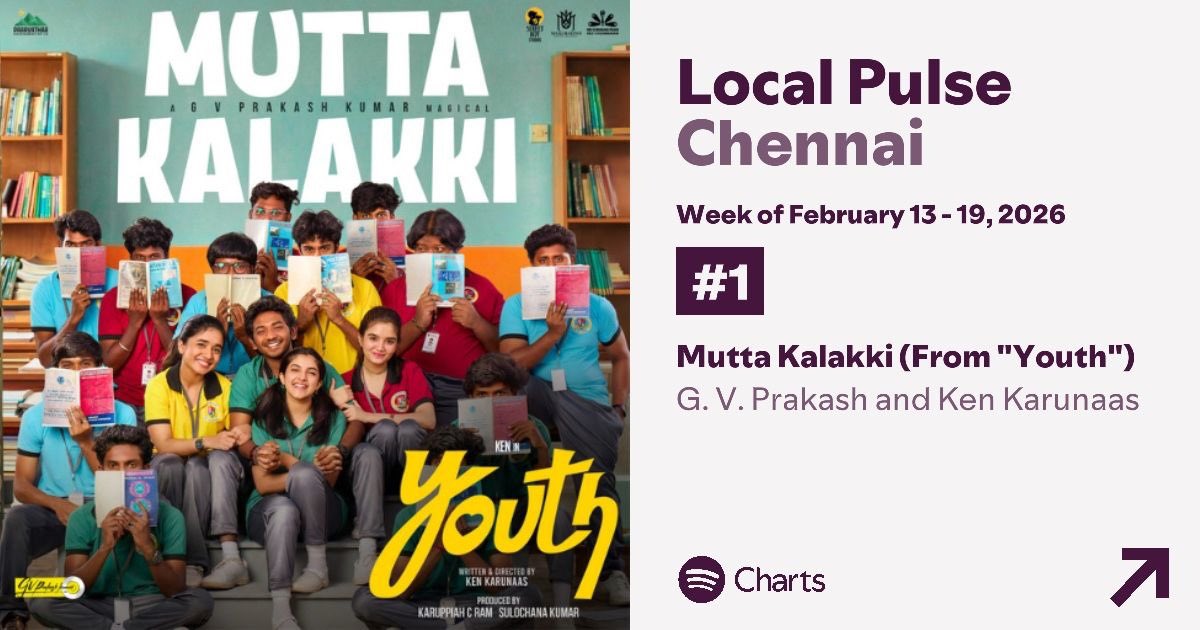“#MuttaKalakki” struck the right chord with the audience right from day one ❤️✨

And now, it’s officially Trending at No.1 on Local Pulse Chennai – <a href="/spotifyindia/">Spotify India</a> Charts 🔥🎧

From release vibes to chart-topper status… this one’s pure madness 🥳🎉 

<a href="/gvprakash/">G.V.Prakash Kumar</a> @kenkarunaas