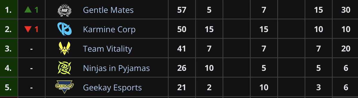 M8 Lucas | MewwK 🧙🏼‍♂️ tweet media