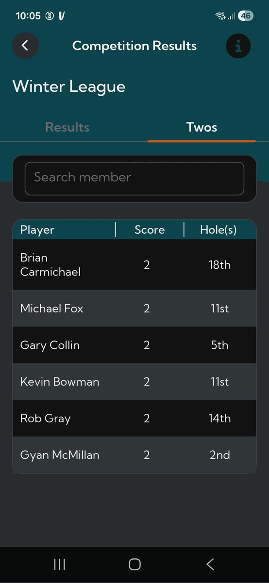 Winter League 
22nd February 2026

1st) Gavin Shale 41 pts
2nd) Carl Ritchie 40 pts
3rd) Brian Carmichael 39 pts

2s
Brian Carmichael <a href="/18/">Hi Will :)</a>
Michael Fox <a href="/1/">1</a>
Gary Collin <a href="/5/">Reserved</a>
Kevin Bowman <a href="/1/">1</a>
Rob Gray <a href="/14/">Hazem Emam</a>
Gyan McMillan <a href="/2/">A 2-loop</a>