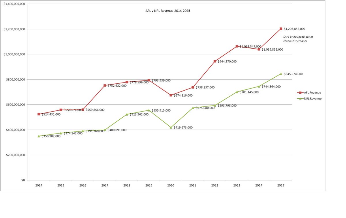 sportsindustry tweet media