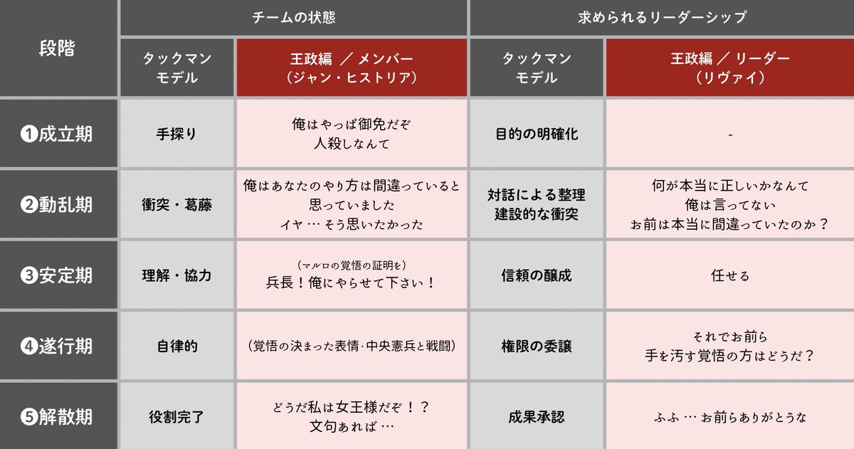 13万回目の真実【進撃の巨人考察ラジオ】 tweet media