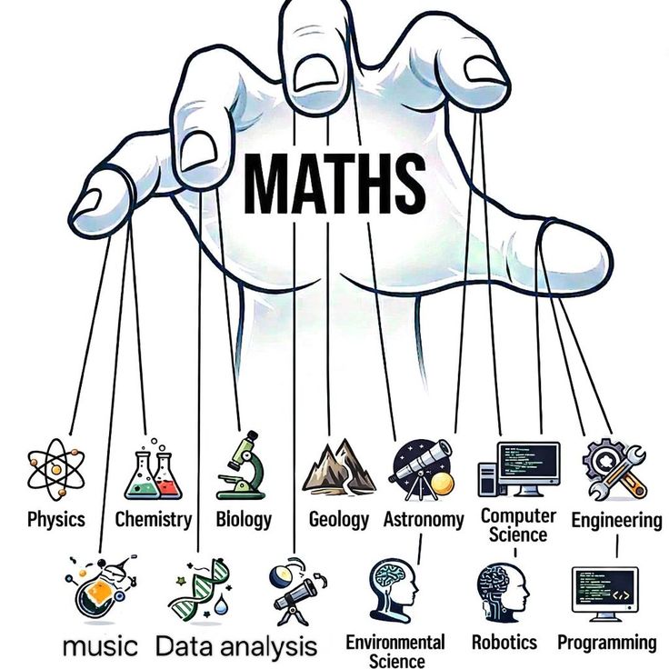 It’s save to say that Math  powers the world.