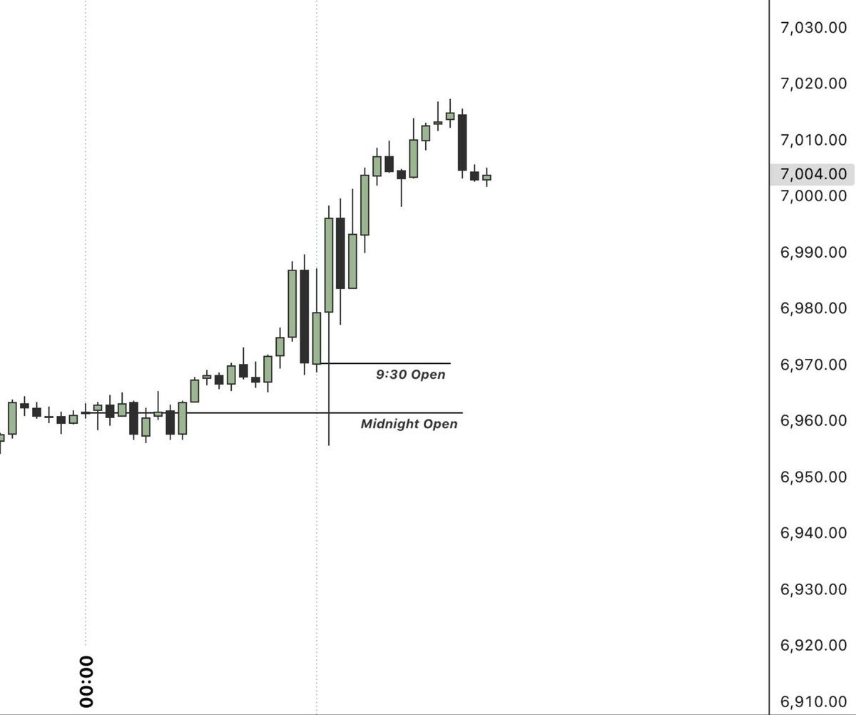 Displacement Trades tweet media