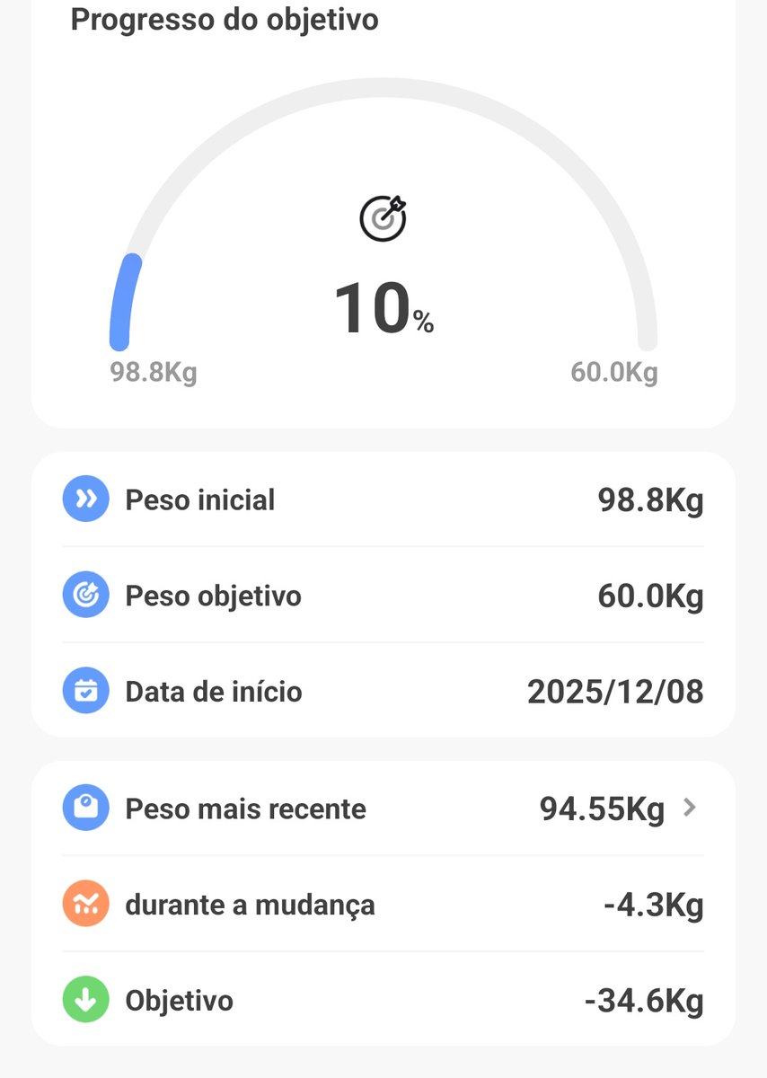 ghorelicious's tweet photo. progresso desde o dia primeiro de janeiro https://t.co/cO2ElceayT