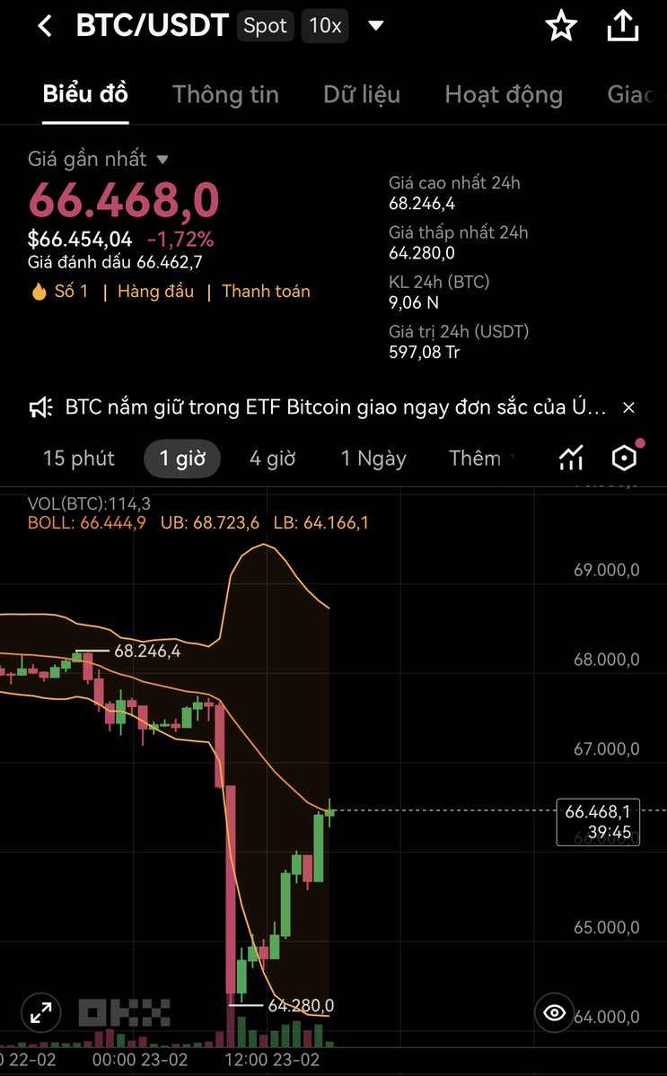 Tiền ảo lừa đảo 🤡

Sáng xuống thang máy
Chiều lên than bộ

BTC đúng kiểu “sáng là người yêu, chiều thành người dưng”.