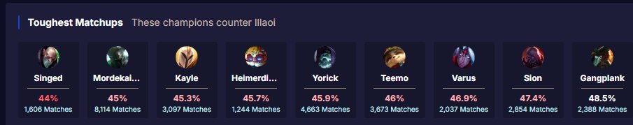 Antes Singed era free matchup que paso?