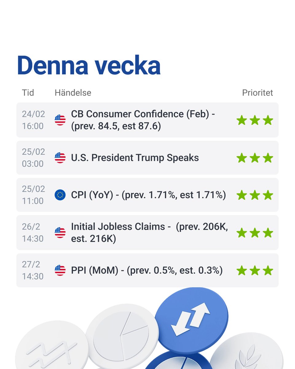 RoboMarkets Sverige tweet media