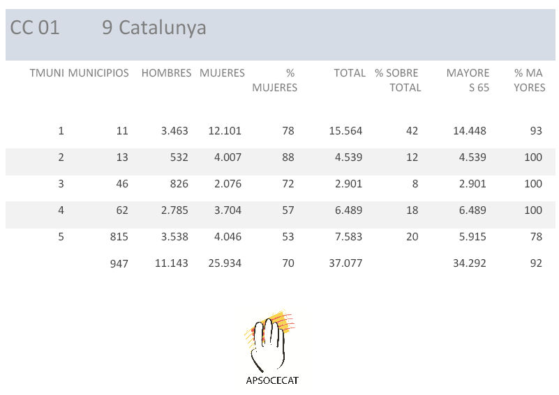 APSOCECAT tweet media