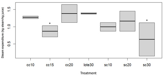 #recommendedreading

📖 Innovative Technology of Continuous-Steam Distillation with Packed Column to Obtain Essential Oil-Differentiated Fractions from Mexican Lime (Citrus aurantifolia), by Tania Pahua-Angel, et al.

🔗Read more for free at: brnw.ch/21x0aZX