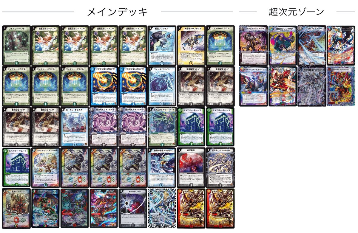 小さい時持ってたデッキを思い出そうとしてる感じなのですが、強いのを4枚集めるのが難しくても成立しそうなのを必死に調べた記憶があります。殿堂やプレ殿もあまり理解していなかった気がします。