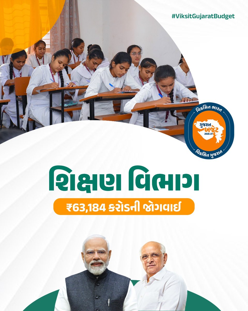 શિક્ષિત ગુજરાત, વિકસિત ગુજરાત
ગુજરાત બજેટ 2026-27માં શિક્ષણ વિભાગ માટે ₹63,184 કરોડની જોગવાઈ; નમો લક્ષ્મી, નમો સરસ્વતી વિજ્ઞાન સાધના તેમજ મુખ્યમંત્રી યુવા સ્વાવલંબન યોજના સહિત ખાસ જોગવાઈ થકી વિદ્યાર્થીઓને કુશળતાની સાથે ટેક્નોલોજી આધારિત શિક્ષણ પૂરું પાડવાનો સંકલ્પ. 
<a href="/CMOGuj/">CMO Gujarat</a>