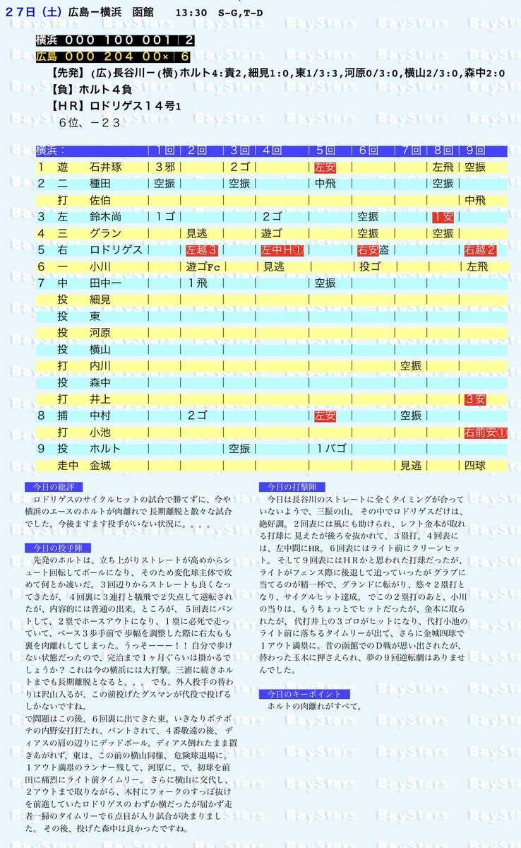 前回函館行ったの2002年だったんですけどベイスターズの試合見てましたね