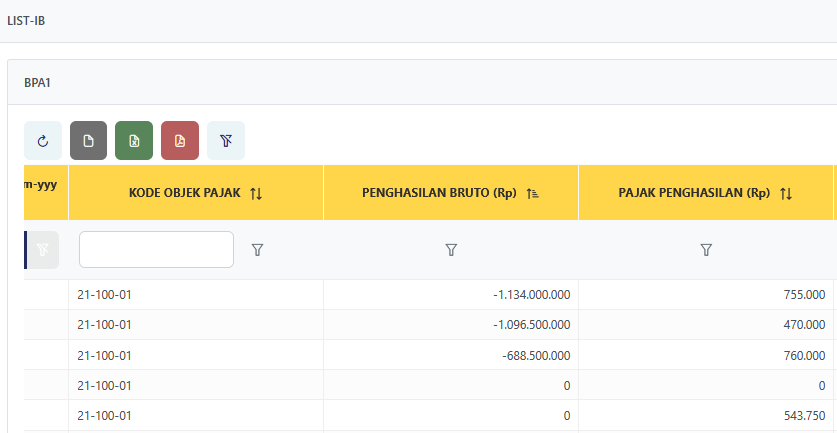 rantingpohon5cm's tweet photo. @kring_pajak @sweetcakee2306 masalah nya di A1 nya udh bener kok min, bruto 1 tahun
di bukti potong nya jg bener
cm di lampira L-IB nya aja angka nya jd ngaco bs minus sampai miliaran, gaji nya gk sampai miliaran.
udh batalkan A1 nya terus terbitkan lagi masi saja gini. https://t.co/qTpl0RoxSD
