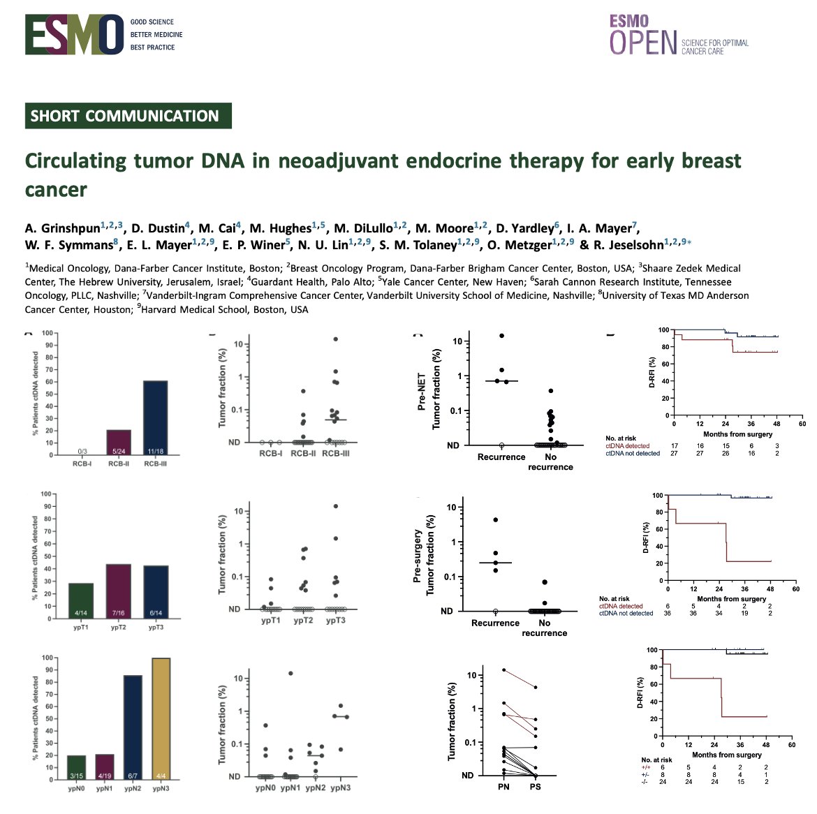 ESMO Open tweet media