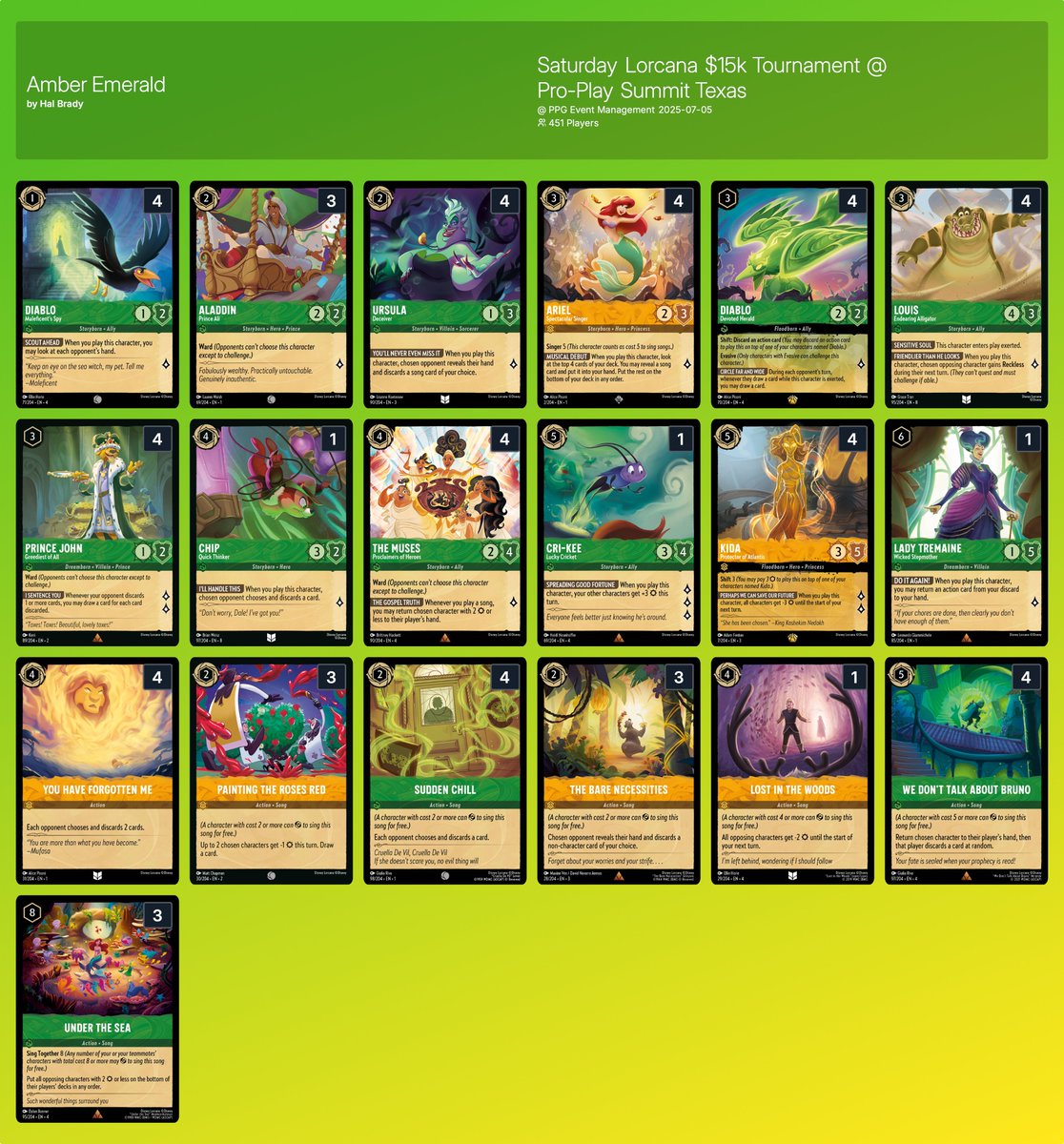 第八弾「ジャファーの王権」環境🏆 Saturday Lorcana $15KPro-Play