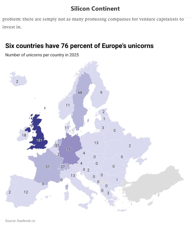 carlbfrey's tweet photo. Stockholm is outperforming NYC and London in terms of unicorns per capita (though not SF). Why?

A key reason was a 2003 reform letting founders defer capital-gains tax by reinvesting exit proceeds into other private firms, encouraging rapid “recycling” into new startups https://t.co/Ay4xs3neMb